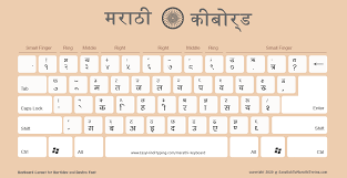 You can select images for computers, including laptops and other mobile devices such as tablets, smart phones and mobile phones, and even wallpapers for game consoles. Free Marathi Keyboard Layout à¤®à¤° à¤  à¤• à¤¬ à¤° à¤¡ High Quality Ideal For Printing