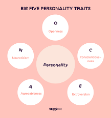 A Beginners Guide to the Big 5 Personality Traits