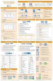 Data Wrangling Cheatsheet Open Data Science Data Science Learning Data Science Data Scientist