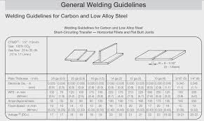 12 Mig Settings For Welding Different Thickness Mild Steel