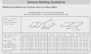 12 mig settings for welding different thickness mild steel