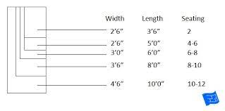 Table size = width x length. Dining Table Size