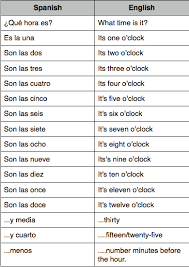 En nuestros tiempos no se trata de paz, sino del ganado bovino. Don T Be Late How To Ask The Time In Spanish Science Leadership Academy Center City