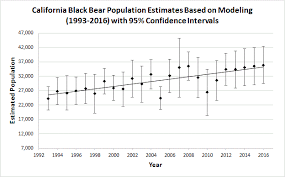 Black Bear Population By State 2019 Black Bear Population Information