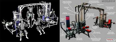 ensayo gym equipment inc your best