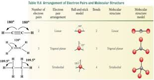 Trigonal bipyramidal with bond angles shown in the figure. Exam 1 Flashcards Quizlet