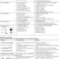 Kitchen set aluminium hplc troubleshooting. Pdf A Review On Hplc Trouble Shooting