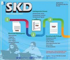 We did not find results for: Ini Dia Kisi Kisi Soal Seleksi Kompetensi Dasar Skd Cpns 2019 2020