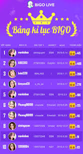 👑 BẢNG KỈ LỤC BIGO LIVE 👑 Bảng kỉ lục l&agrave; bảng xếp hạng Idol BIGO LIVE  nhận được nhiều th&ugrave;ng đậu nhất từ trước tới n&agrave;y, v&agrave; bảng xếp hạng top