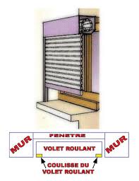 Quant à la baie vitrée, elle coûte entre 800€ et 1800€, y compris son installation. Differents Type De Pose Pour Votre Volet Roulant Renovation