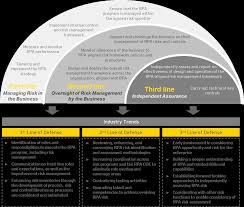 A risk matrix is a 2d matrix that calculates the risk score for a given risk. Http Isaca Denver Org Chapter Resources Eyrpaairiskslidedeck Pdf