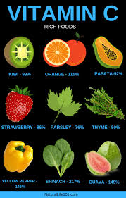 Vitamin C Rich Foods And Benefits Natural Life Nutrition Vitamin C Vitamins Vitamin C Benefits