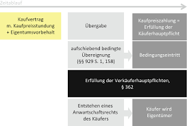 2 Rechtsgeschafte Zur Dauernden Uberlassung Springerlink
