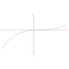 Calcolare il polinomio di grado 2 che assume nei nodi x0 = −2, x1 = 1 teorema (teorema di faber (1914)). Teorema Esistenza Ed Unicita Esercizi Svolti Di Matematica E Fisica