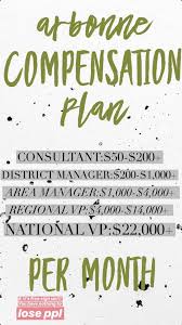 Could You Use An Extra Monthly Income That Could Eventually Replace Your Annual Salary Start Your Own Business An Arbonne Motivation Arbonne Arbonne Marketing