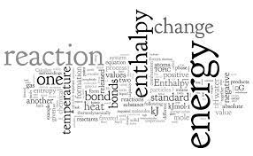 Word Clouds For Ap Chemistry Big Ideas 1 6 Ap Chemistry Teaching Chemistry Chemistry