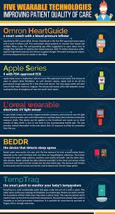 Healthtech Emerging Technologies Wearable Technologies Infographic Healthcare Technology Medical Technology Health Information Management