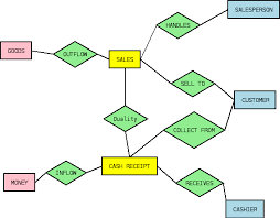 Resources Events Agents Wikipedia