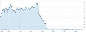 rbs lse stock chart jpg public finance