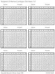 Mit dieser 1x1 tabelle können kinder im grundschulalter das kleine 1x1 lernen. Multiplizieren Lernen