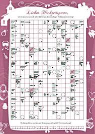 Grundsätzlich gibt es zwei varianten, wann ein kreuzworträtsel gelöst ist. Kreuzwortratsel Selbst Erstellen Eine Tolle Hochzeitsuberraschung
