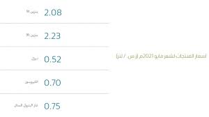 قررت المملكة بدايةً يناير الماضي تطبيق أسعار البنزين في السعودية والوقود بشكل عام ورغم أن تطبيق تلك الخطوة تتم. Ø£Ø³Ø¹Ø§Ø± Ø§Ù„Ø¨Ù†Ø²ÙŠÙ† Ø§Ù„Ø¬Ø¯ÙŠØ¯Ø© ÙÙŠ Ø§Ù„Ø³Ø¹ÙˆØ¯ÙŠØ© Ø®Ù„Ø§Ù„ Ø´Ù‡Ø± Ù…Ø§ÙŠÙˆ