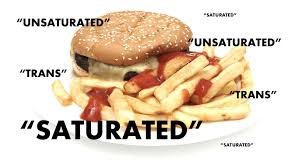 Image result for Replace saturated with unsaturated fat
