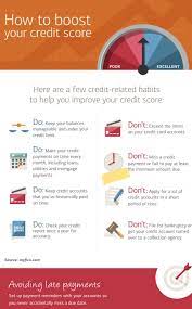 Wait to get a secured card until after you have followed these steps and have waited 30 days. Bad Credit See 24 Steps To Have An Excellent Credit Score Fast