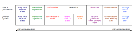 Unitary State Wikiwand