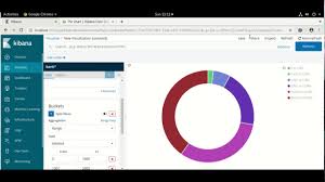 getting started with kibana dashboard part 5 create first visualization pie chart