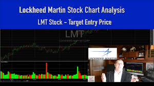 Lockheed Martin Stock Chart Analysis Lmt Stock Target Entry Price Aerospace And Defense Stock
