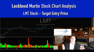 lockheed martin stock chart analysis lmt stock target entry price aerospace and defense stock