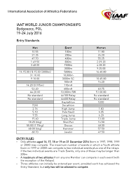 World athletics u20 championships tweet. 2016 07 19 Iaaf World U20 Championships Bydgoszcz 2016 Entry Standards Track And Field Athletics