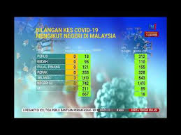 Malaysia ialah sebuah negara yang terdiri daripada 13 negeri dan 3 wilayah persekutuan. 13 Mei 2020 Berita Tgh Mlm Bilangan Kes Covid 19 Mengikut Negeri Di Malaysia Youtube