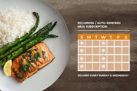 Top keywords % of search traffic. Weekly Subscription Clean Plates Detroit