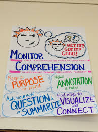 Monitor Comprehension Anchor Chart Reading Comprehension