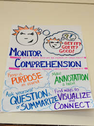 monitor comprehension anchor chart reading comprehension