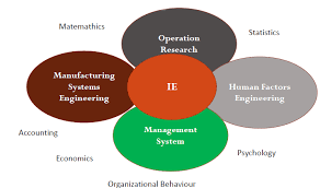 Maybe you would like to learn more about one of these? Kurikulum Program Studi Teknik Industri