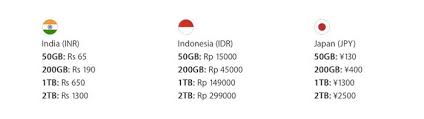 Apple Tambahkan Opsi Berlangganan Icloud Storage Plans 2tb Makemac