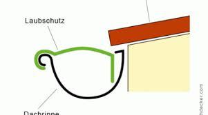 So Werden Dachrinnen Ordnungsgemass Montiert