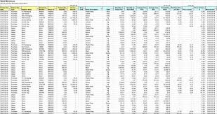 Looking to download safe free latest software details: Top 10 Inventory Excel Tracking Templates Sheetgo Blog