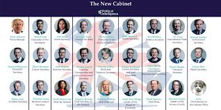 Modi cabinet reshuffle done, 43 new ministers take oath — here is the full list of portfolios among the latest changes, jyotiraditya scindia gets civil aviation portfolio, dharmendra pradhan given education, and mansukh mandaviya gets health ministry. Reshuffle Live Blog As The Reshuffle Winds Down The New Johnson Cabinet In Full Conservative Home