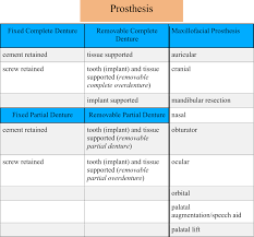 Most related words/phrases with sentence examples define recessed meaning and usage. The Glossary Of Prosthodontic Terms Journal Of Prosthetic Dentistry