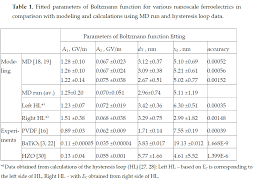 Acompanhe as notícias de fórmula 1 no ge.globo. Lgd Theory For Nanoscale Ferroelectrics Encyclopedia
