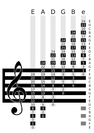 lesson 11 standard music notation for the guitar player