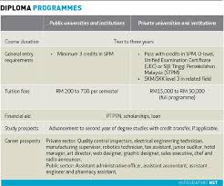 For any inquiries about student credential verification, click the title or. Equipped For The Job Market