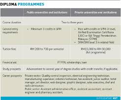 Types of jobs available in the clerical field comprise of. Equipped For The Job Market