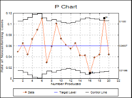 Unistat Statistics Software Quality Control Attribute