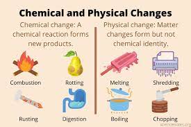 Chemical And Physical Changes Of Matter Chemical And Physical Changes Physical Change Matter Science