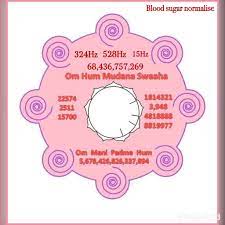 Pin By Birranirmala On Grabovoi Healing Codes Switch Words Angel Number Meanings
